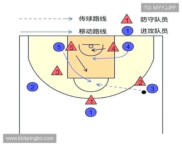 篮球比赛中的计时规则如何影响进攻与防守策略？