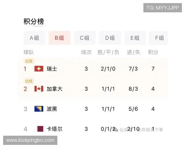 卡塔尔无缘世界杯32强：B组收官结果确定